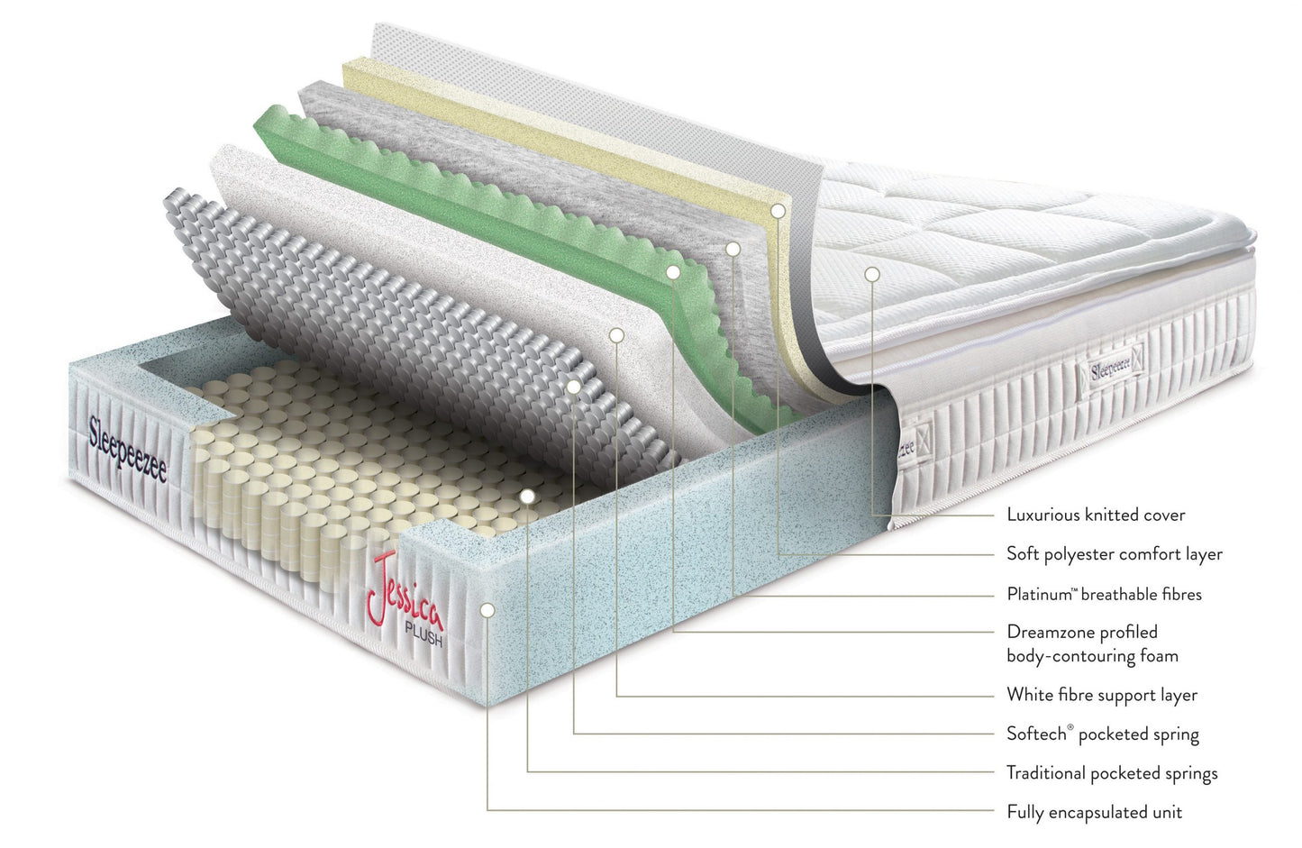 Sleepeezee Jessica Plush 2200 Mattress