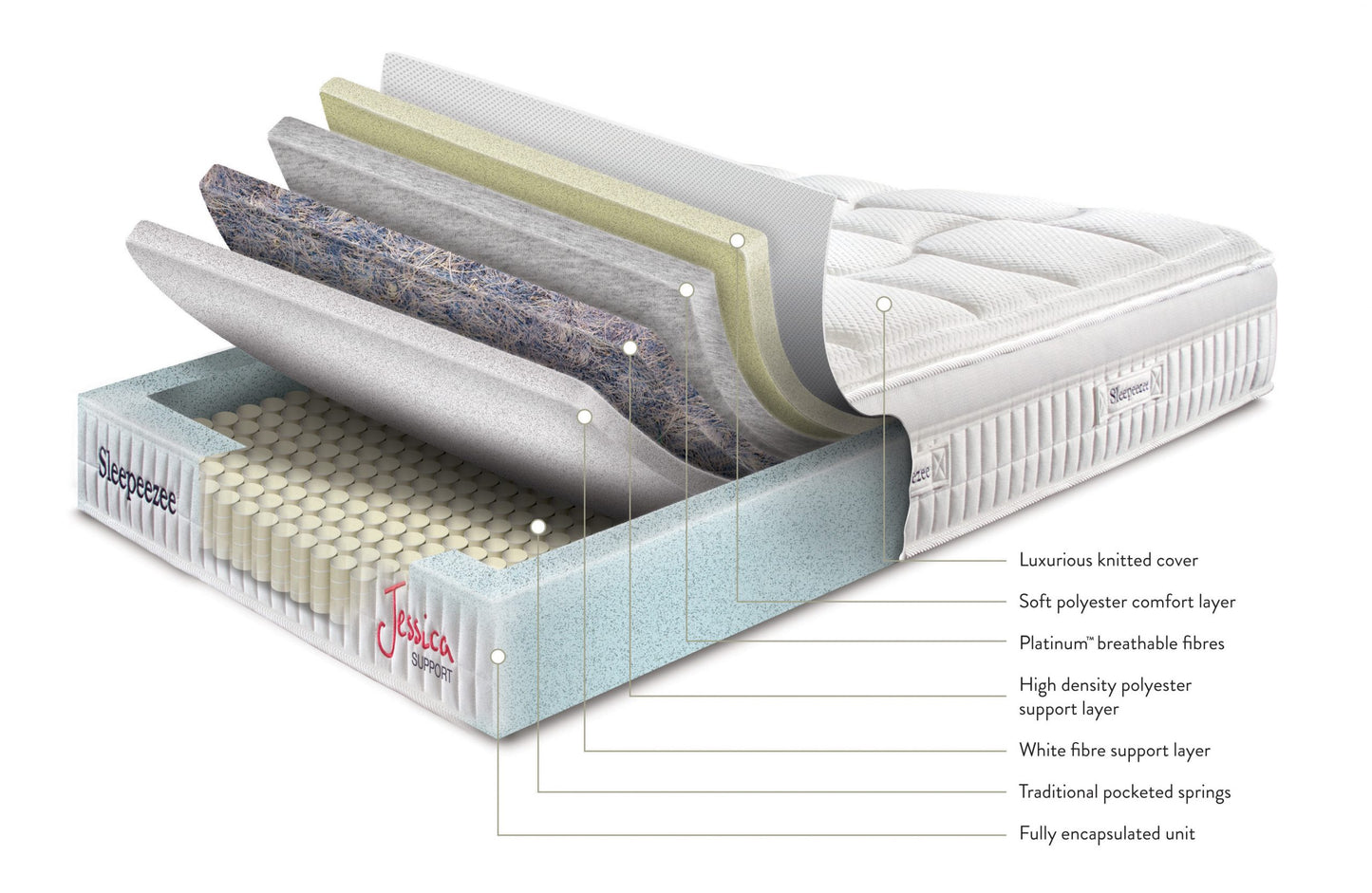 Sleepeezee Jessica Support Mattress