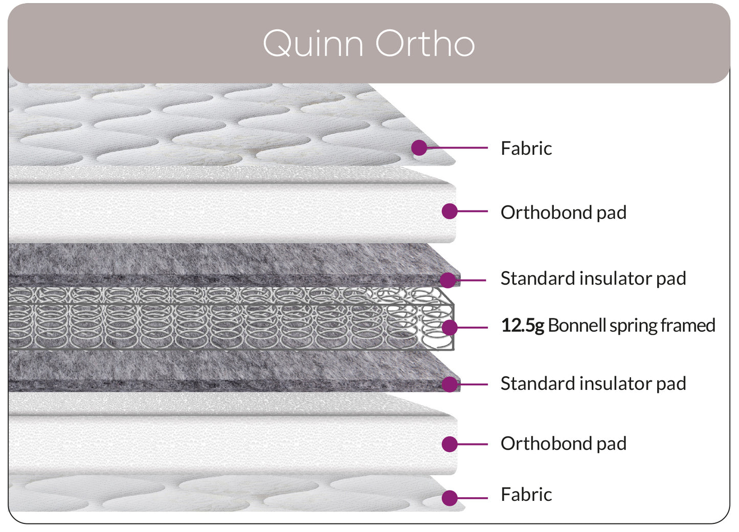 Quinn Ortho Mattress. Fast delivery.