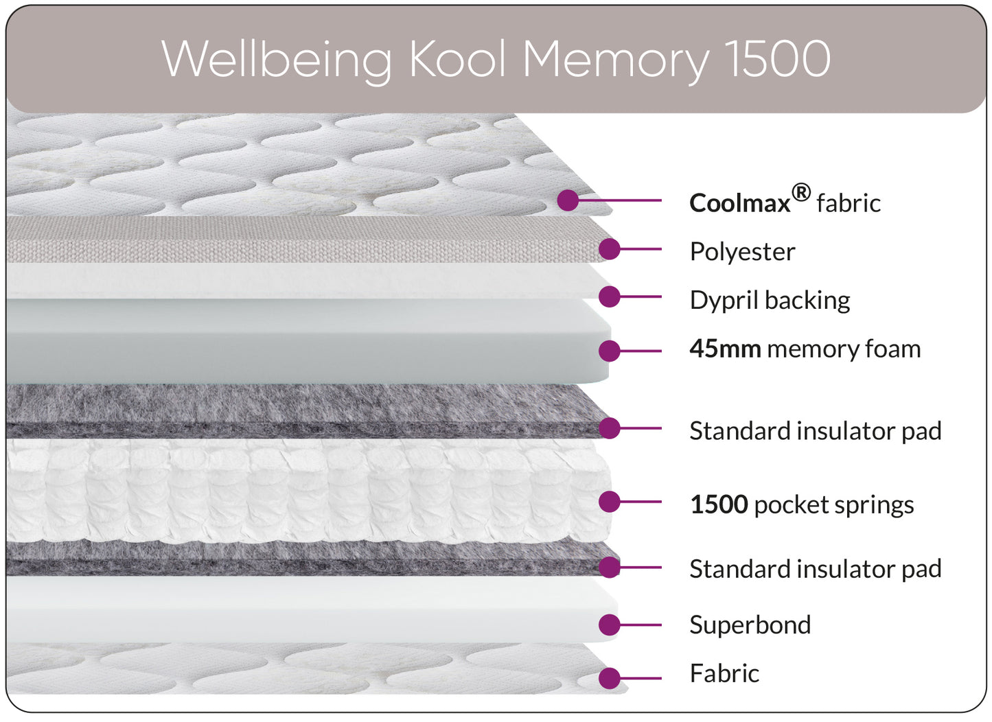 Sweet Dreams Kool Memory 1500 mattress. Fast delivery available.