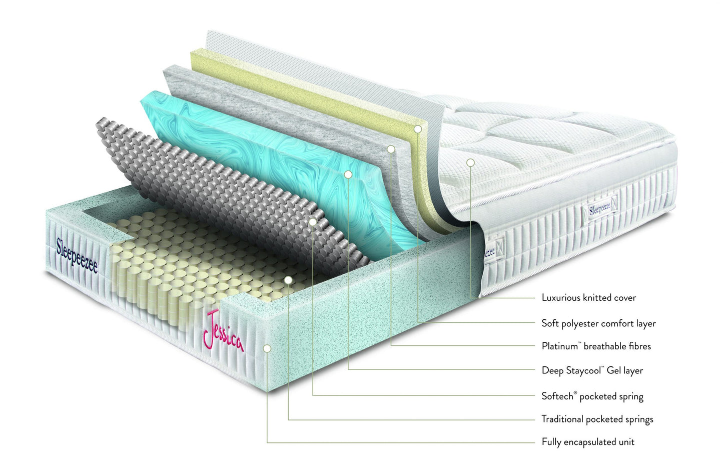 Sleepeezee Jessica 1800 Mattress